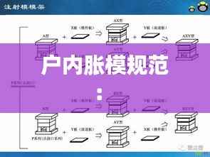 户内胀模规范： 