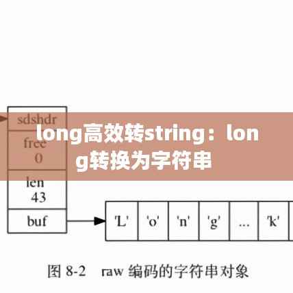 long高效转string：long转换为字符串 