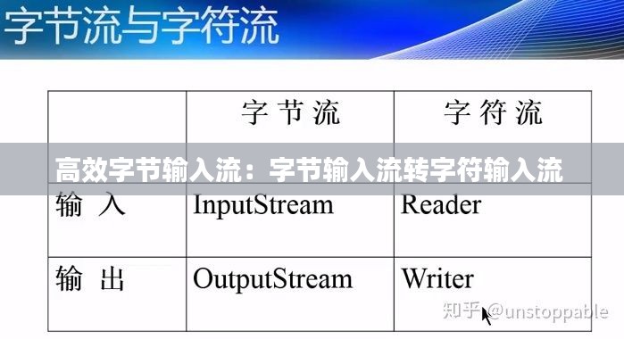 高效字节输入流:字节输入流转字符输入流