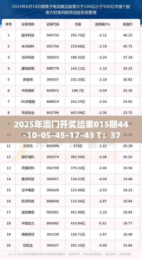 2025年澳门开奖结果015期44-10-05-45-17-43 T：37