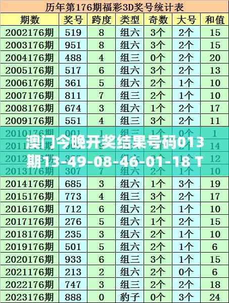 澳门今晚开奖结果号码013期13-49-08-46-01-18 T：14