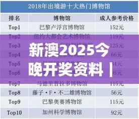 新澳2025今晚开奖资料|综合数据解析说明