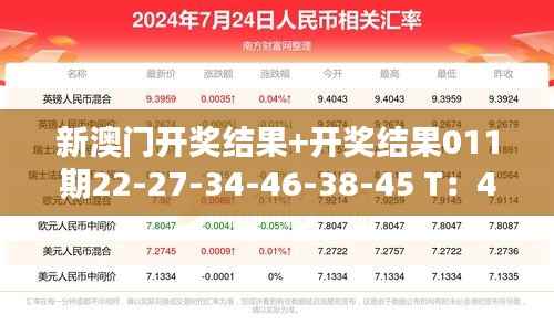 新澳门开奖结果+开奖结果011期22-27-34-46-38-45 T：41