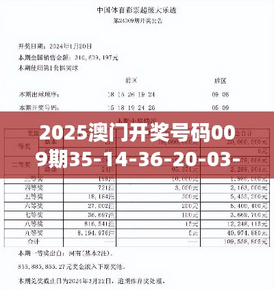 2025澳门开奖号码009期35-14-36-20-03-06 T:27
