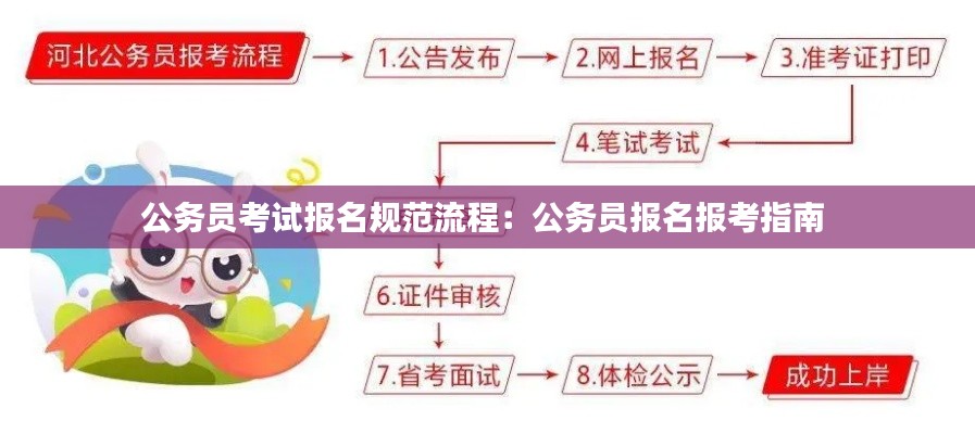 公务员考试报名规范流程:公务员报名报考指南