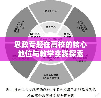 思政专题在高校的核心地位与教学实践探索