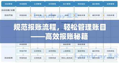 规范报账流程,轻松管理账目——高效报账秘籍