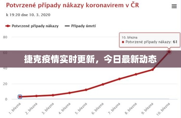 捷克疫情实时更新,今日最新动态