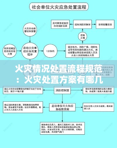 火灾情况处置流程规范:火灾处置方案有哪几种