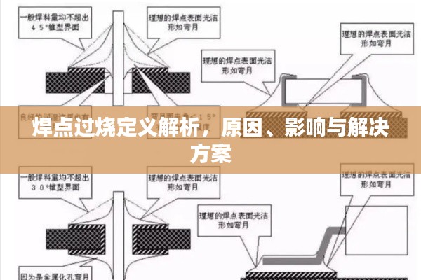焊点过烧定义解析,原因、影响与解决方案