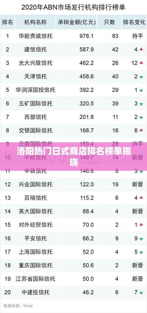 洛阳热门日式商店排名榜单揭晓