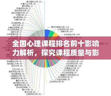 全国心理课程排名前十影响力解析，探究课程质量与影响力