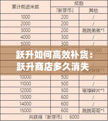 跃升如何高效补货:跃升商店多久消失