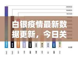 白银疫情最新数据更新,今日关键数据揭秘