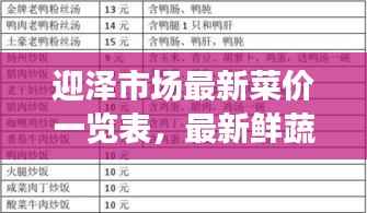 迎泽市场最新菜价一览表,最新鲜蔬菜价格全知道!