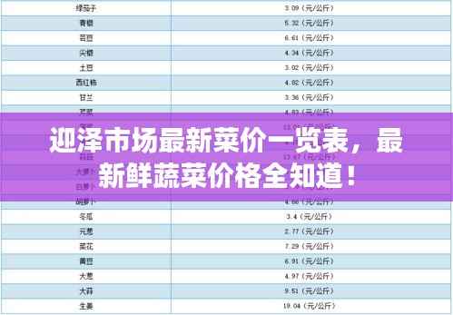 迎泽市场最新菜价一览表,最新鲜蔬菜价格全知道!