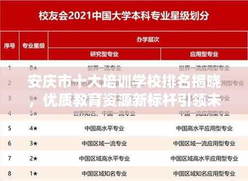 安庆市十大培训学校排名揭晓,优质教育资源新标杆引领未来