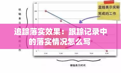 追踪落实效果：跟踪记录中的落实情况怎么写 