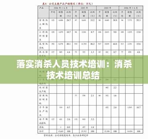 落实消杀人员技术培训:消杀技术培训总结