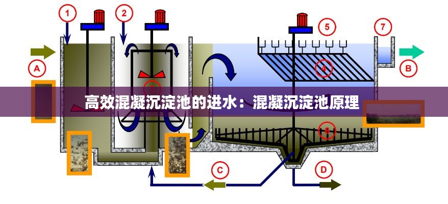 高效混凝沉淀池的进水:混凝沉淀池原理