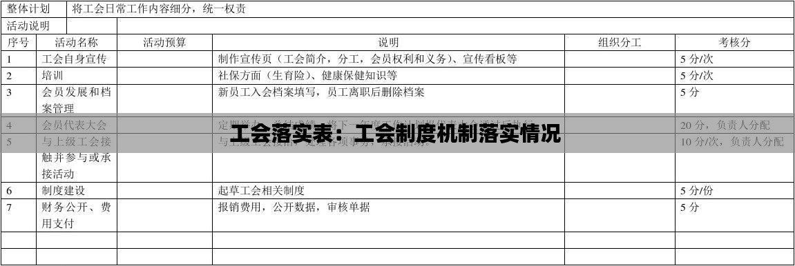 工会落实表:工会制度机制落实情况