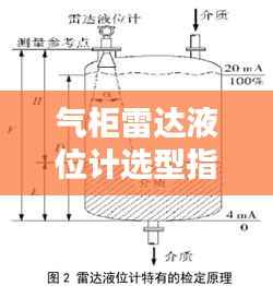 气柜雷达液位计选型指南,专业规范,助力精准测量