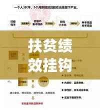 扶贫绩效挂钩新模式,精准助力脱贫攻坚战