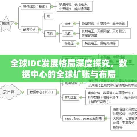全球IDC发展格局深度探究，数据中心的全球扩张与布局
