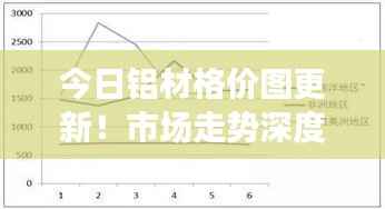 今日铝材格价图更新！市场走势深度分析与预测报告