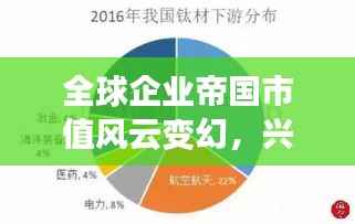 全球企业帝国市值风云变幻，兴衰起伏探究