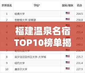 福建温泉名宿TOP10榜单揭晓！