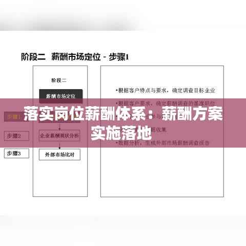 落实岗位薪酬体系:薪酬方案实施落地