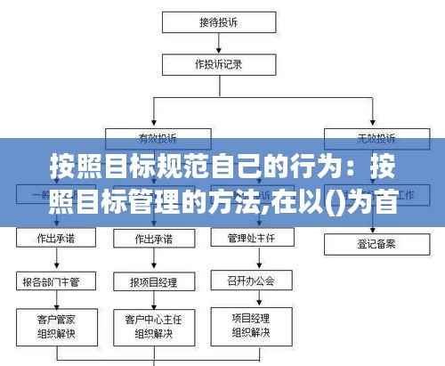 按照目标规范自己的行为:按照目标管理的方法,在以()为首
