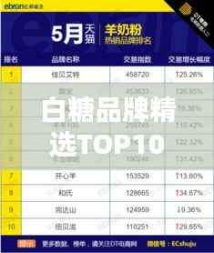 白糖品牌精选TOP10,精致白糖品牌排名榜单揭晓