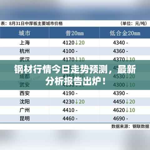 钢材行情今日走势预测,最新分析报告出炉!