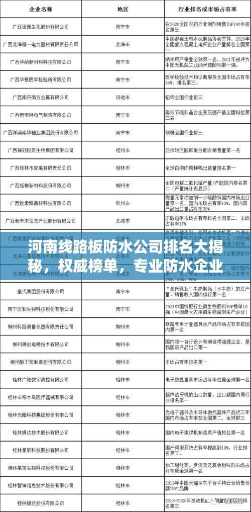 河南线路板防水公司排名大揭秘,权威榜单,专业防水企业一网打尽!