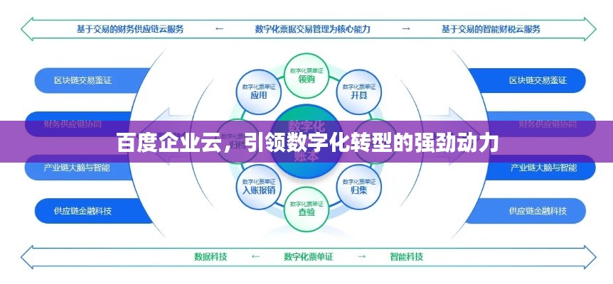 百度企业云,引领数字化转型的强劲动力