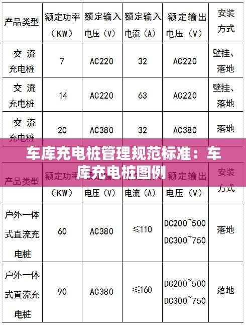 车库充电桩管理规范标准:车库充电桩图例