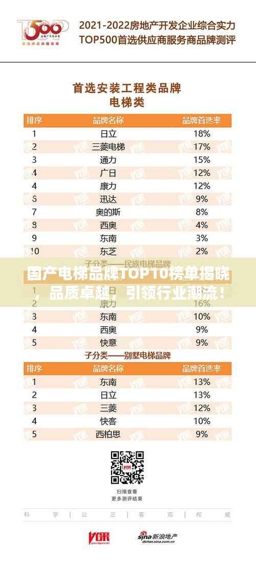 国产电梯品牌TOP10榜单揭晓，品质卓越，引领行业潮流！