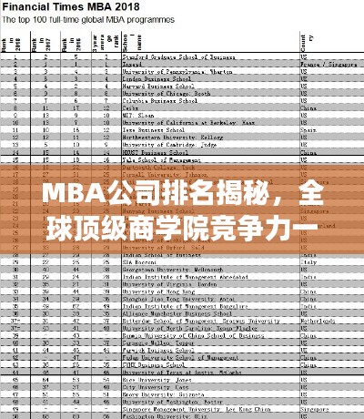 MBA公司排名揭秘,全球顶级商学院竞争力一览
