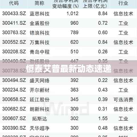 恒泰艾普最新动态速递