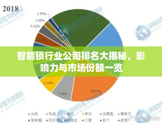 智能锁行业公司排名大揭秘,影响力与市场份额一览