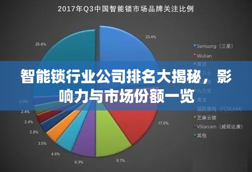 智能锁行业公司排名大揭秘,影响力与市场份额一览