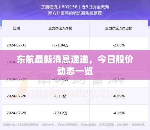 东航最新消息速递,今日股价动态一览