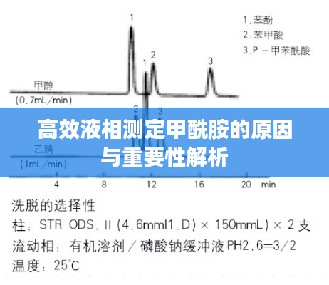 高效液相测定甲酰胺的原因与重要性解析