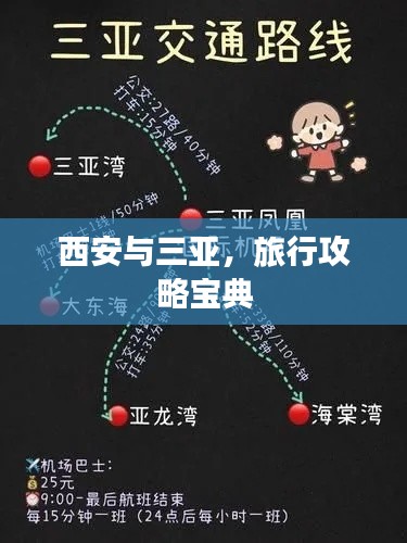 西安与三亚,旅行攻略宝典