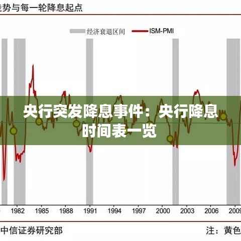 央行突发降息事件：央行降息时间表一览 