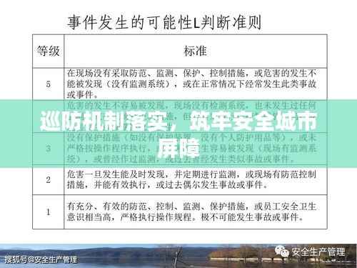 巡防机制落实,筑牢安全城市屏障