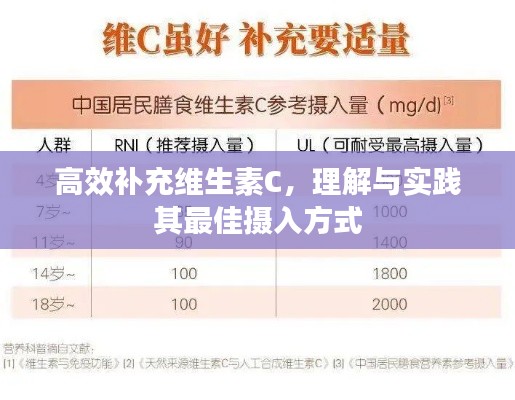 高效补充维生素C,理解与实践其最佳摄入方式