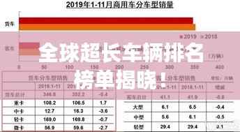 全球超长车辆排名榜单揭晓!
